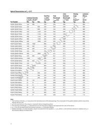 HLMT-QH00-WX000 Datasheet Page 5