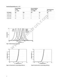 HLMT-QH00-WX000 Datasheet Page 6