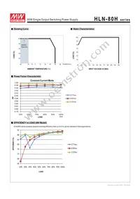 HLN-80H-36A Datasheet Page 3