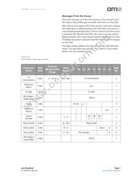 HLS-442 Datasheet Page 7