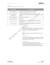 HLS-442 Datasheet Page 9