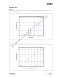 HLS-442 Datasheet Page 15