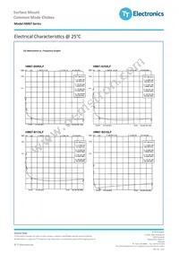 HM67-10510LFTR Datasheet Page 3