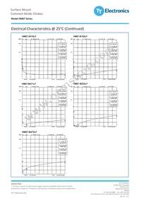 HM67-10510LFTR Datasheet Page 4