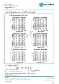 HM67-3216-222LFTR7 Datasheet Page 4