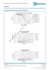 HM69-80R30LFTR13 Datasheet Page 3
