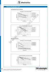 HM70-602R0LFTR13 Datasheet Page 2