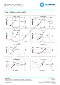 HM72B-062R2LFTR13 Datasheet Page 2