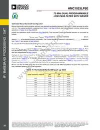 HMC1023LP5ETR Datasheet Page 23