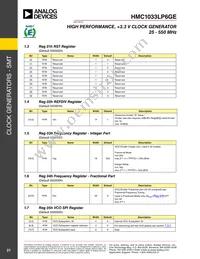 HMC1033LP6GETR Datasheet Page 21