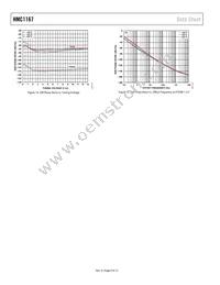 HMC1167LP5ETR Datasheet Page 8