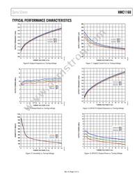 HMC1168LP5ETR Datasheet Page 7