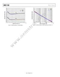 HMC1168LP5ETR Datasheet Page 8