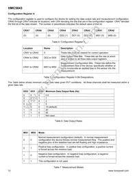 HMC5843-TR Datasheet Page 12