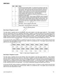 HMC5843-TR Datasheet Page 15
