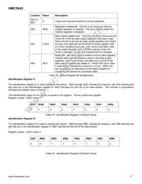 HMC5843-TR Datasheet Page 17