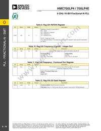 HMC700LP4 Datasheet Page 19
