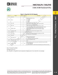 HMC700LP4 Datasheet Page 20