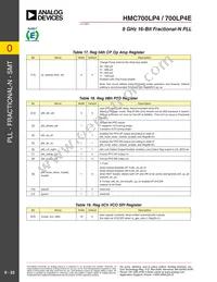 HMC700LP4 Datasheet Page 23