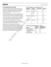 HMC7043LP7FETR Datasheet Page 22