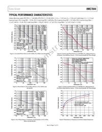 HMC7044LP10BE Datasheet Page 17