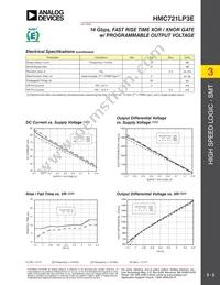 HMC721LP3ETR Datasheet Page 2