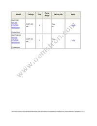 HMC7590-SX Datasheet Page 3