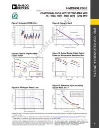 HMC829LP6GETR Datasheet Page 6