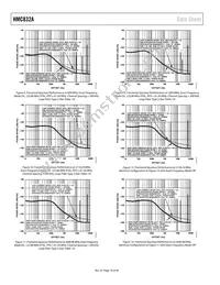 HMC832ALP6GETR Datasheet Page 10