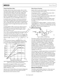 HMC832ALP6GETR Datasheet Page 22