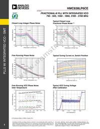 HMC838LP6CETR Datasheet Page 5