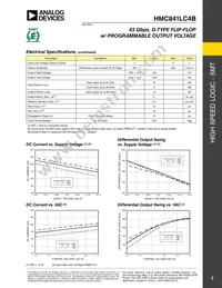 HMC841LC4BTR-R5 Datasheet Page 2