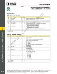 HMC900LP5E Datasheet Page 23