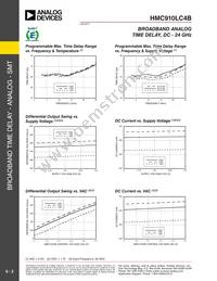 HMC910LC4BTR-R5 Datasheet Page 3