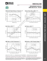 HMC910LC4BTR-R5 Datasheet Page 4