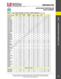 HMC980 Datasheet Page 22