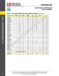 HMC980 Datasheet Page 23