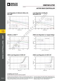 HMC981 Datasheet Page 3