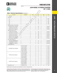 HMC987LP5E Datasheet Page 3