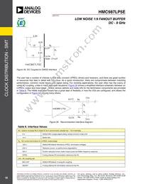 HMC987LP5E Datasheet Page 18