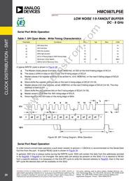 HMC987LP5E Datasheet Page 20