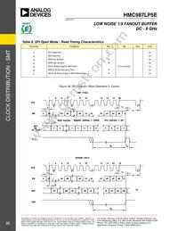 HMC987LP5E Datasheet Page 22