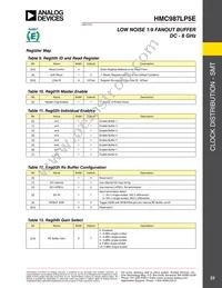 HMC987LP5E Datasheet Page 23