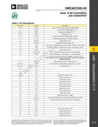HMCAD1040-40 Datasheet Page 8