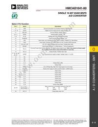 HMCAD1041-80 Datasheet Page 8