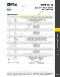 HMCAD1050-40 Datasheet Page 8