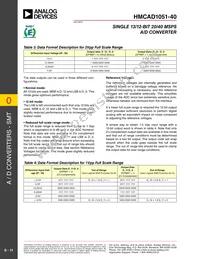 HMCAD1051-40 Datasheet Page 11