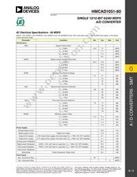 HMCAD1051-80 Datasheet Page 4