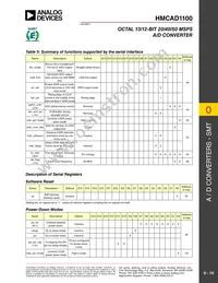 HMCAD1100 Datasheet Page 14