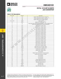 HMCAD1101 Datasheet Page 7